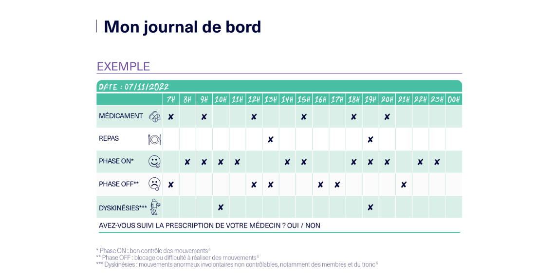 Mon journal de bord